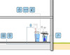 Grijswatersysteem HOME Eco