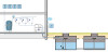 Regenwatersysteem Business triplex met koolfilter
