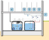 Grijswatersysteem BUSINESS Eco