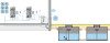 Regenwatersysteem BUSINESS Safe duplex