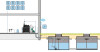 Rgenwatersysteem BUSINESS XL AF400 dubbele tanks