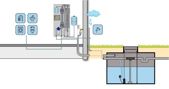 herder strijd Anzai SafeWater system - gezuiverd regenwater voor douche en bad