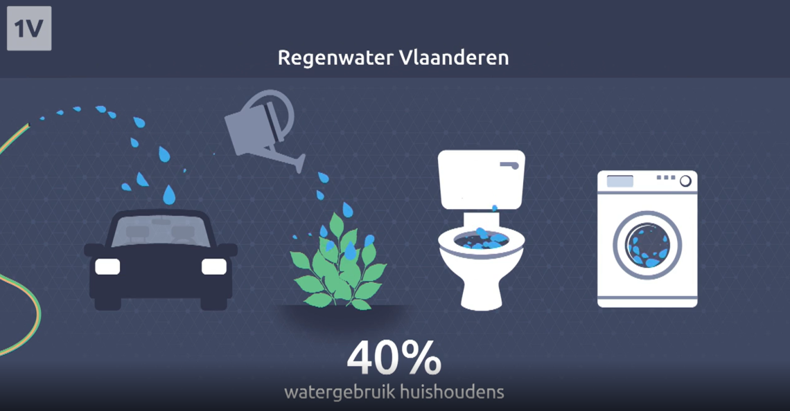 Regenwater Vlaanderen