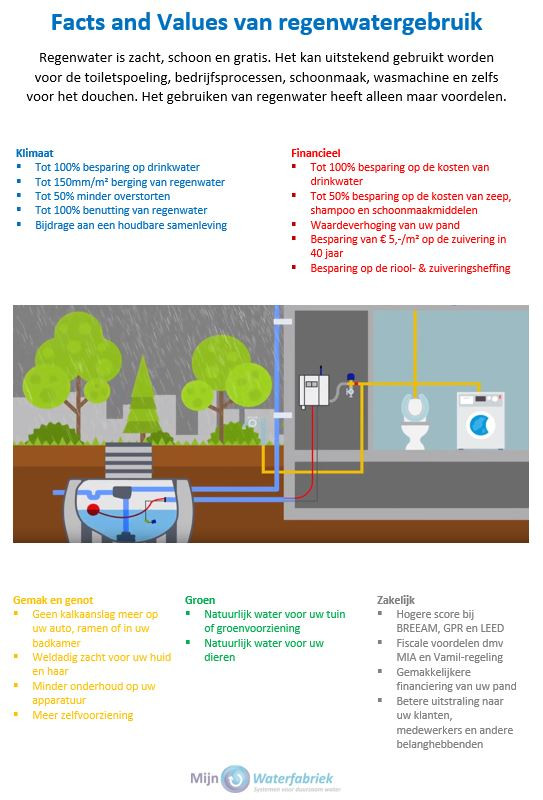 Facts and Values van regenwatergebruik