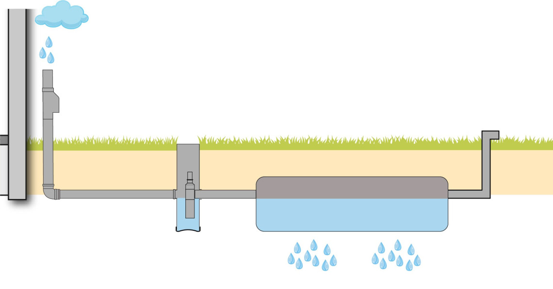 Infiltratiesysteem voor regenwater