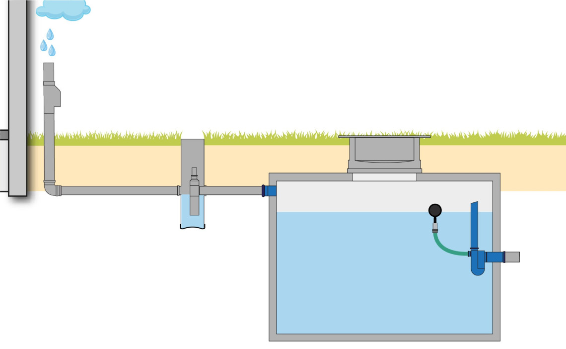 Regenwatersysteem SLOWFLOW