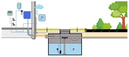 Regenwatersysteem GARDEN Pro