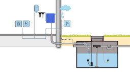 Regenwatersysteem HOME Pro met filters