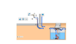 Regenwatersysteem met onderwaterpomp