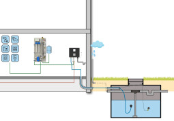 Regenwatersysteem BUSINESS Safe met IRM