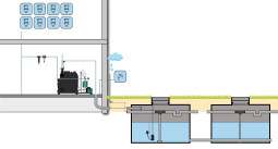 Regenwatersysteem BUSINESS XL