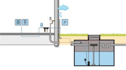 Regenwatersysteem HOME Comfort