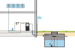 Regenwatersysteem BUSINESS Comfort