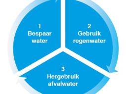 Trias Aqua