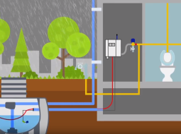Animatie van een regenwatersysteem