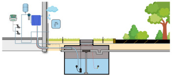 Regenwatersysteem GARDEN Pro