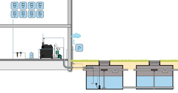 Rgenwatersysteem BUSINESS XL AF400 dubbele tanks