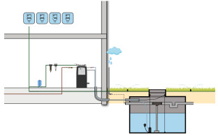 Regenwatersysteem BUSINESS Comfort