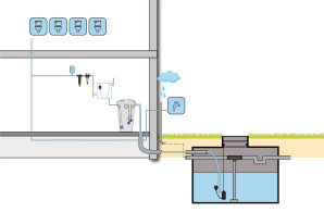 Regenwatersysteem BUSINESS met filterset