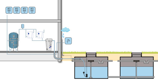 Regenwatersysteem Business duplex koolfilter