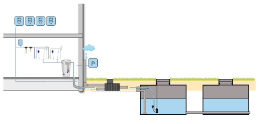 Regenwatersysteem BUSINESS Duplex met ondergronds filter en filterset