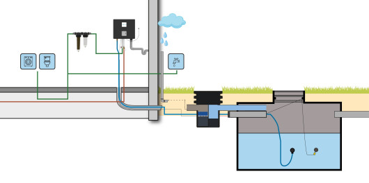 Regenwatersysteem PRO met filterput