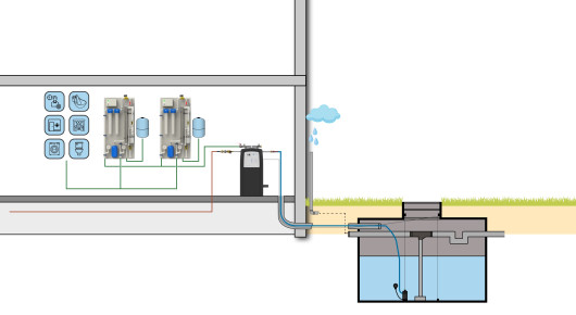 Regenwatersysteem Business Safe met IRM 9