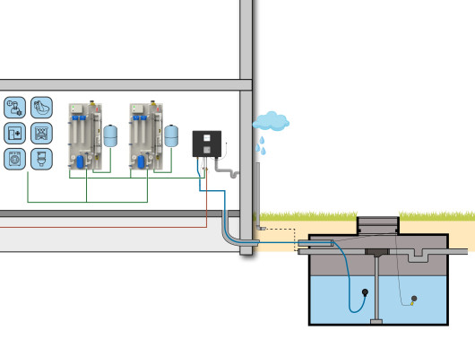 Regenwatersysteem Business Safe duplex met IRM