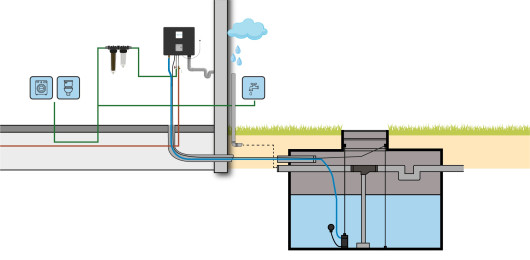 Regenwatersysteem PRO met toevoerpomp