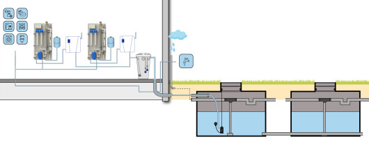 Regenwatersysteem BUSINESS Safe duplex
