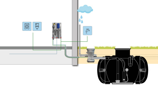 Regenwatersysteem HOME comfort met kunststof tank en CS20