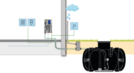 Regenwatersysteem HOME comfort met kunststof tank en CS20