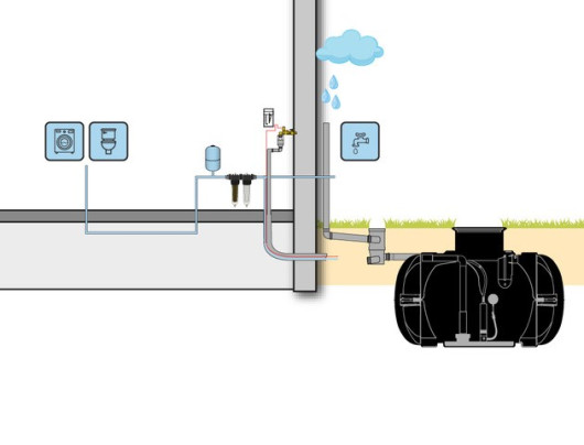Regenwatersysteem HOME Comfort met kunststof tank en voofilter