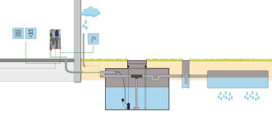 Regenwatersysteem HOME comfort met infiltratiepakket