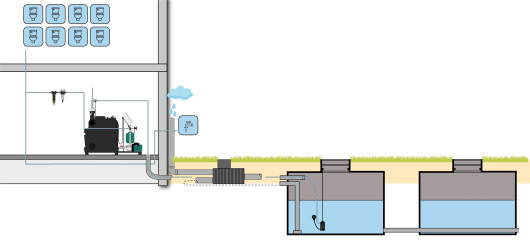 Regenwatersysteem BUSINESS XL met ondergronds filter