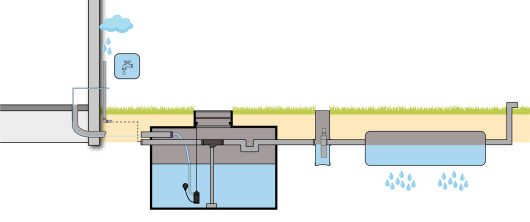 Regenwatersysteem GARDEN met infiltratie