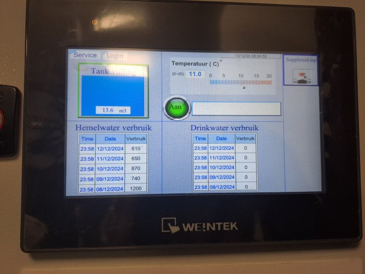 Monitoring regenwatersysteem